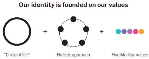 Values 1