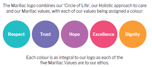 Values 2